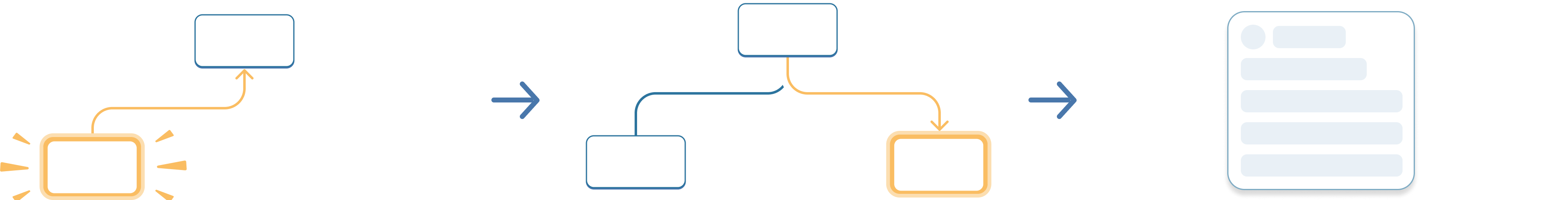 Diagram showing a tree of three components, one parent labeled Accordion and two children labeled Panel. Both Panel components contain isActive with value false.