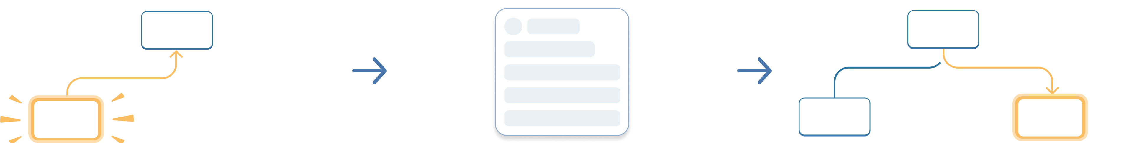 The same diagram as the previous, with the isActive of the first child Panel component highlighted indicating a click with the isActive value set to true. The second Panel component still contains value false.